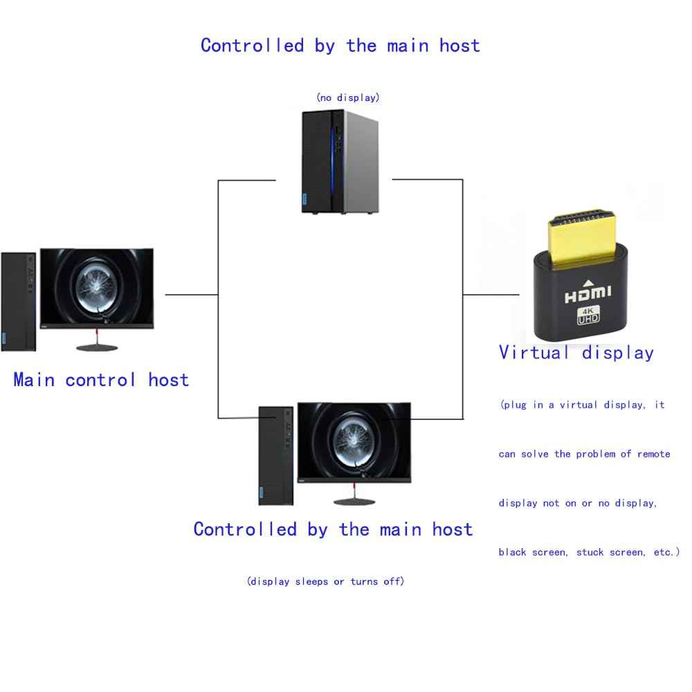 WLGQ 4K HDMI Dummy Load Emulator - High Resolution Virtual Monitor Display Adapter (Black - 1pc) - WLGQHUB