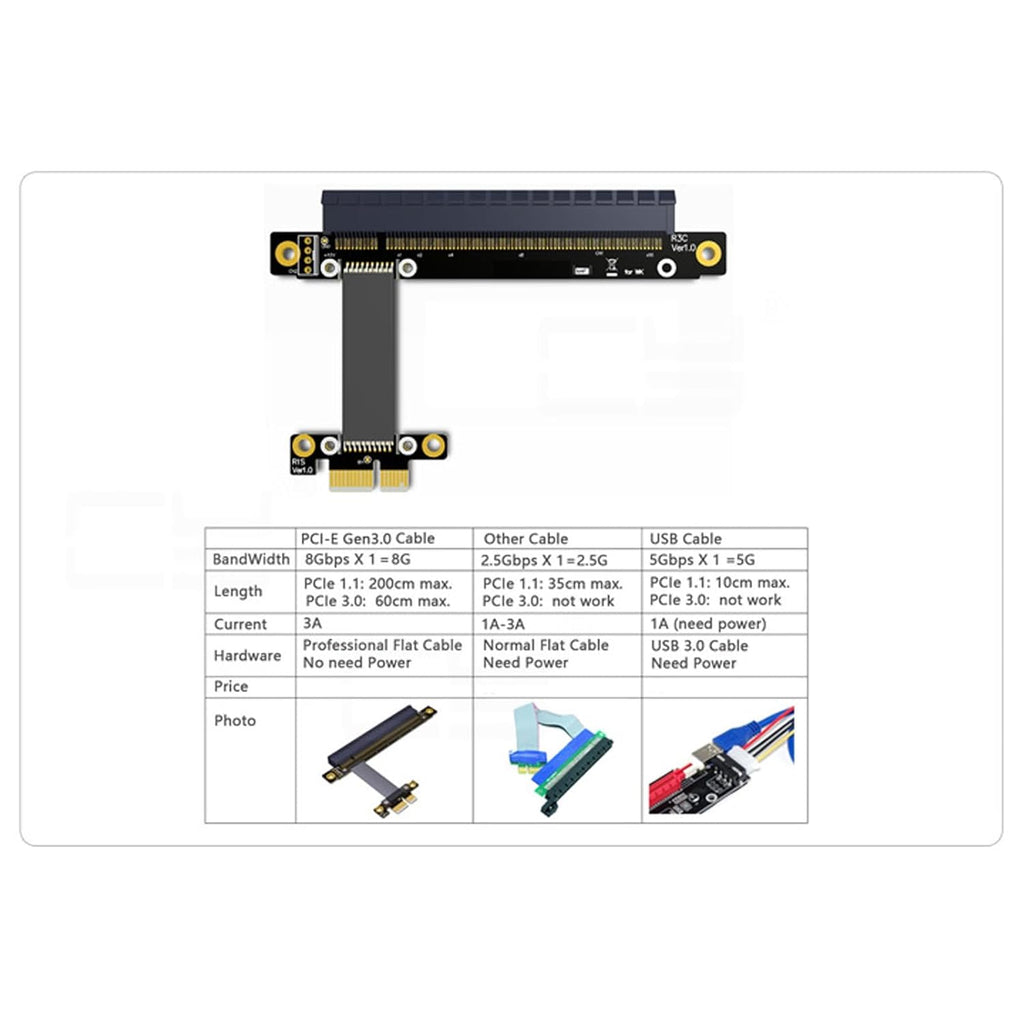 WLGQ PCIe Riser Cable for Mining Rig - x1 to x16 Adapter 0.2m , Black - WLGQHUB