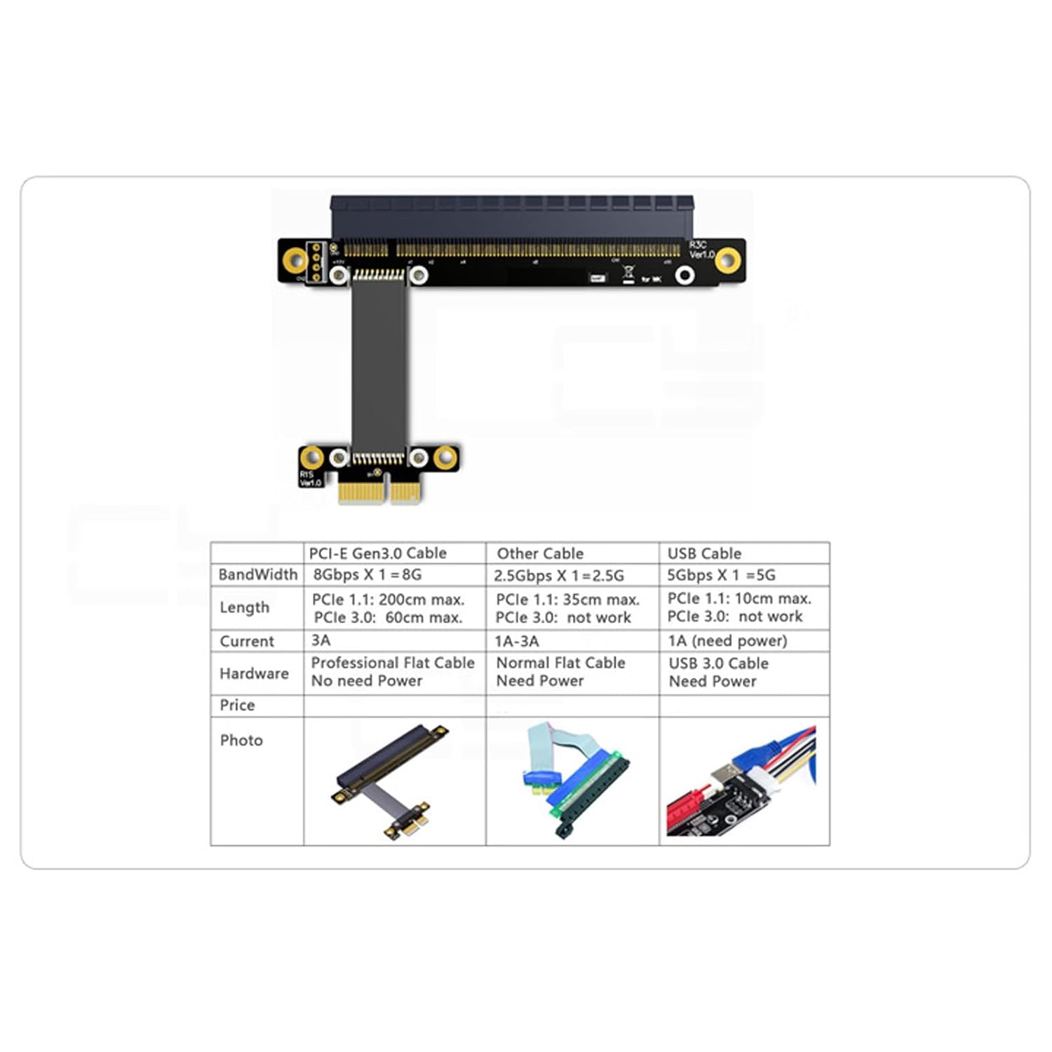 WLGQ PCIe Riser Cable for Mining Rig - x1 to x16 Adapter 0.2m , Black - WLGQHUB