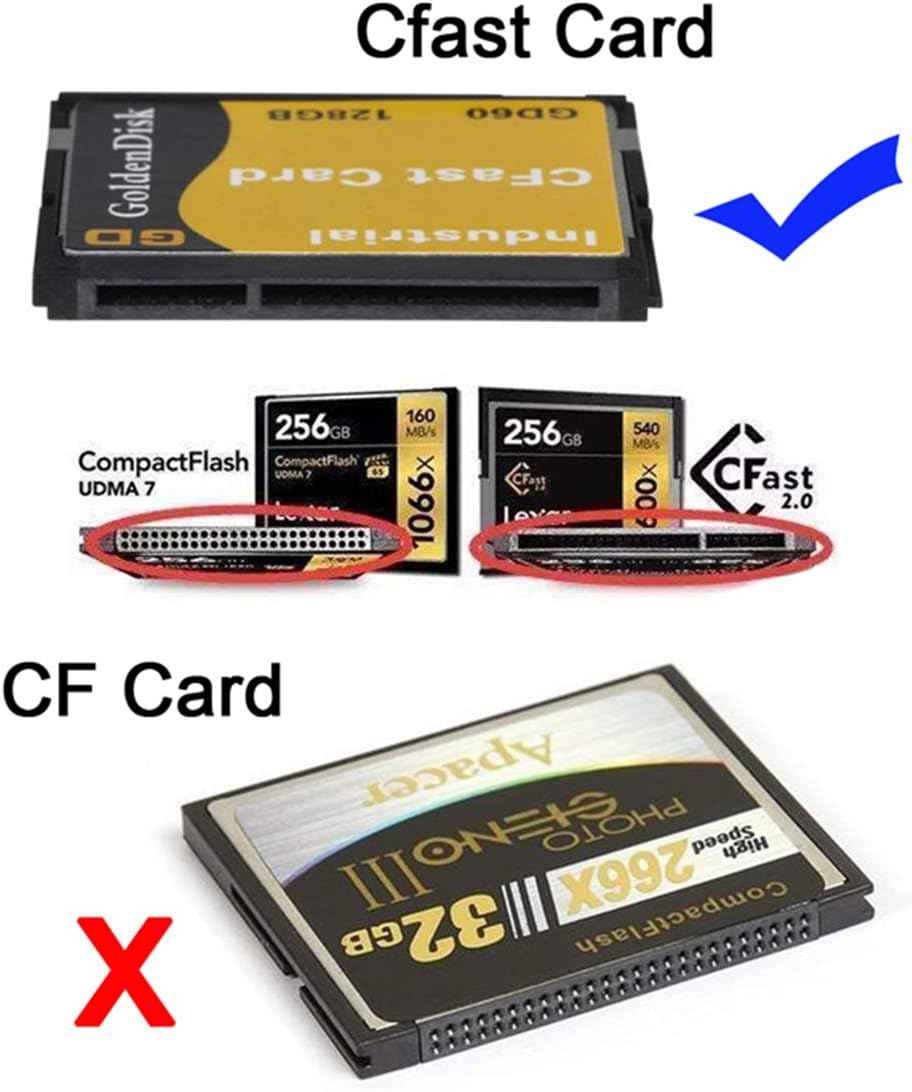 WLGQ CFAST Card Reader SATA Adapter for Industrial Motherboard - 2.5 inch Hard Disk Case SSD HDD with 540MB/S Reading Speed for EOS-1D X Mark II - WLGQHUB