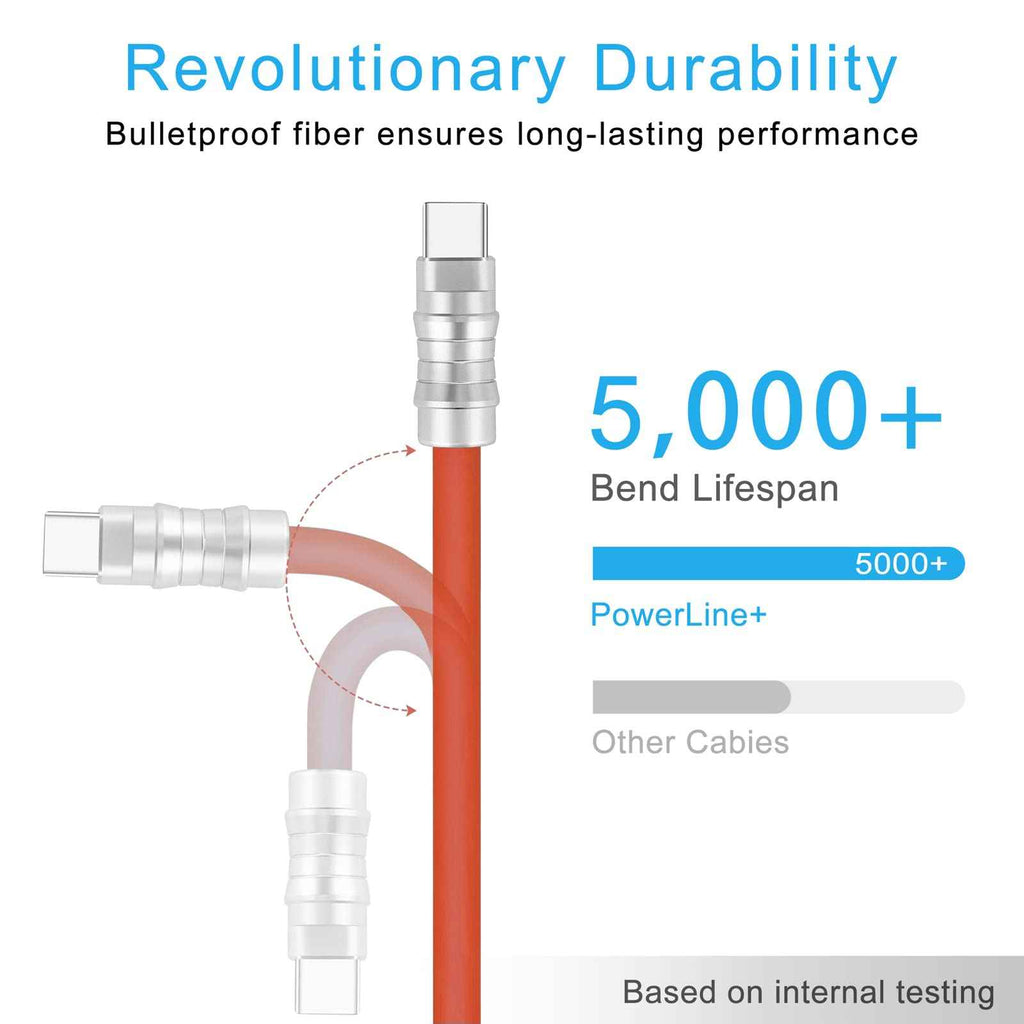 WLGQ Geek Industrial Custom USB-C Fast Charging Cable - 3.3Ft USB-C to USB-C PD 100W, Skin-Friendly Silicone with Metal Plug for Laptop, Tablet, and Phone (Blue) - WLGQHUB