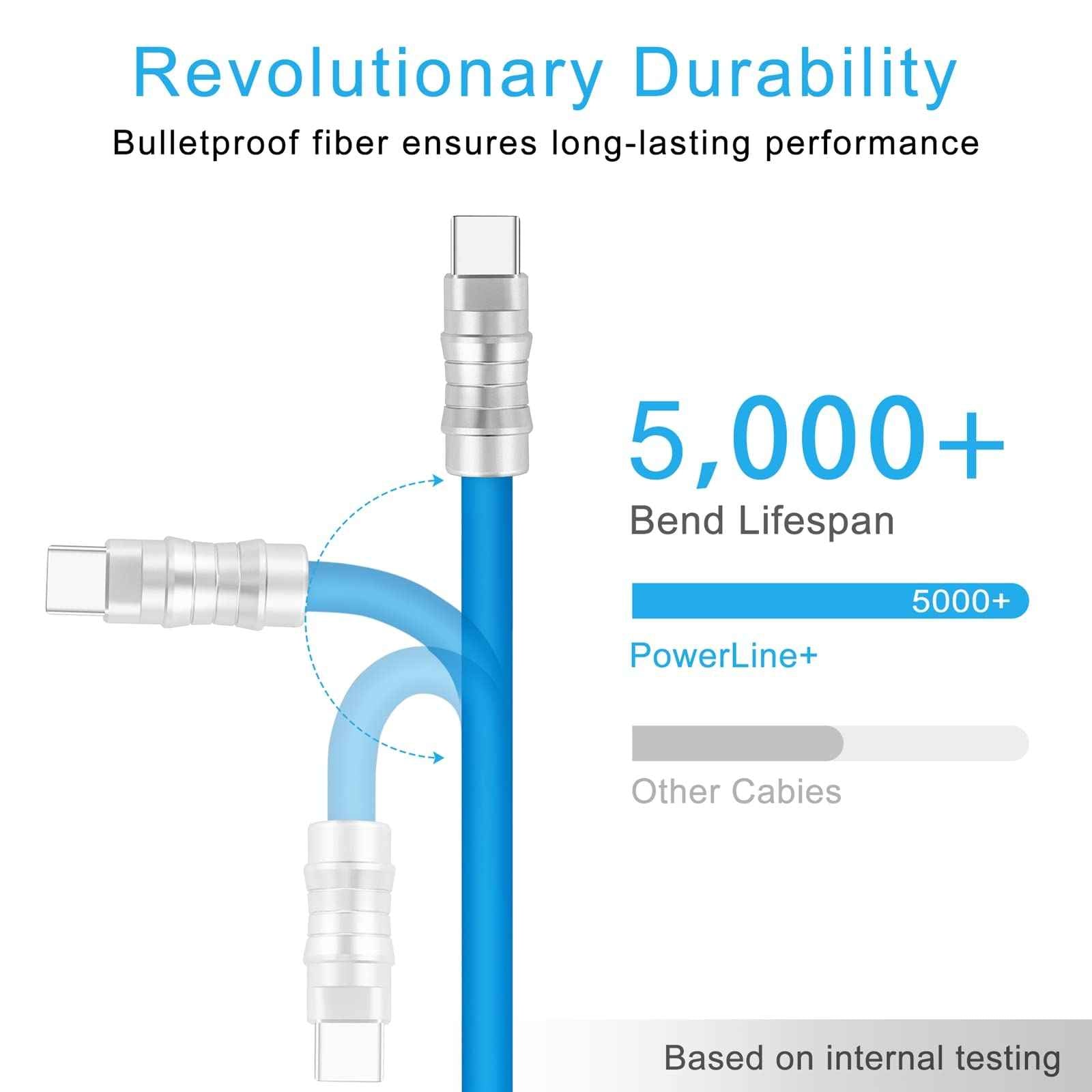 WLGQ Geek Industrial Custom USB-C Fast Charging Cable - 3.3Ft USB-C to USB-C PD 100W, Skin-Friendly Silicone with Metal Plug for Laptop, Tablet, and Phone (Blue) - WLGQHUB
