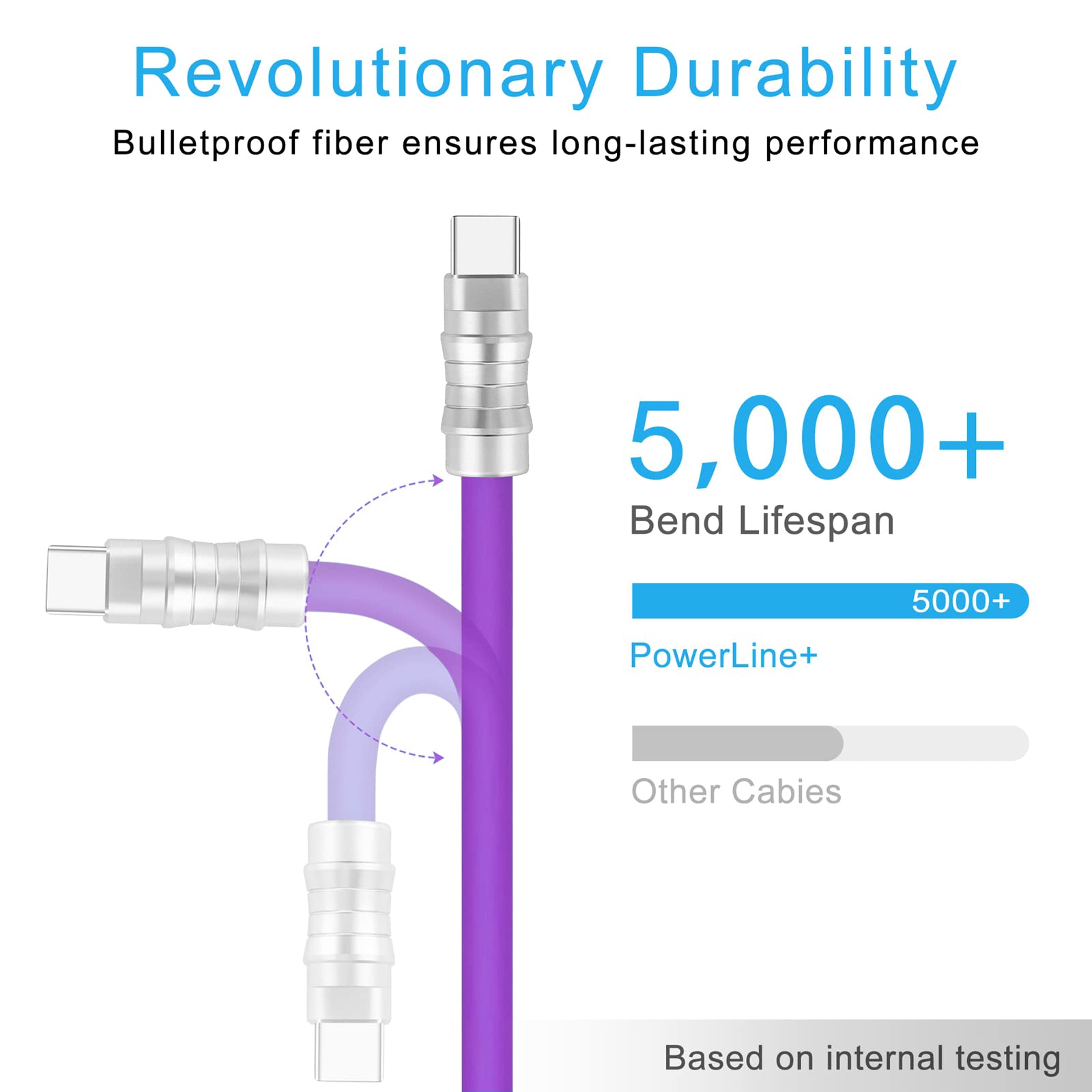 WLGQ Geek Industrial Custom USB-C Fast Charging Cable - 3.3Ft USB-C to USB-C PD 100W, Skin-Friendly Silicone with Metal Plug for Laptop, Tablet, and Phone (Blue) - WLGQHUB