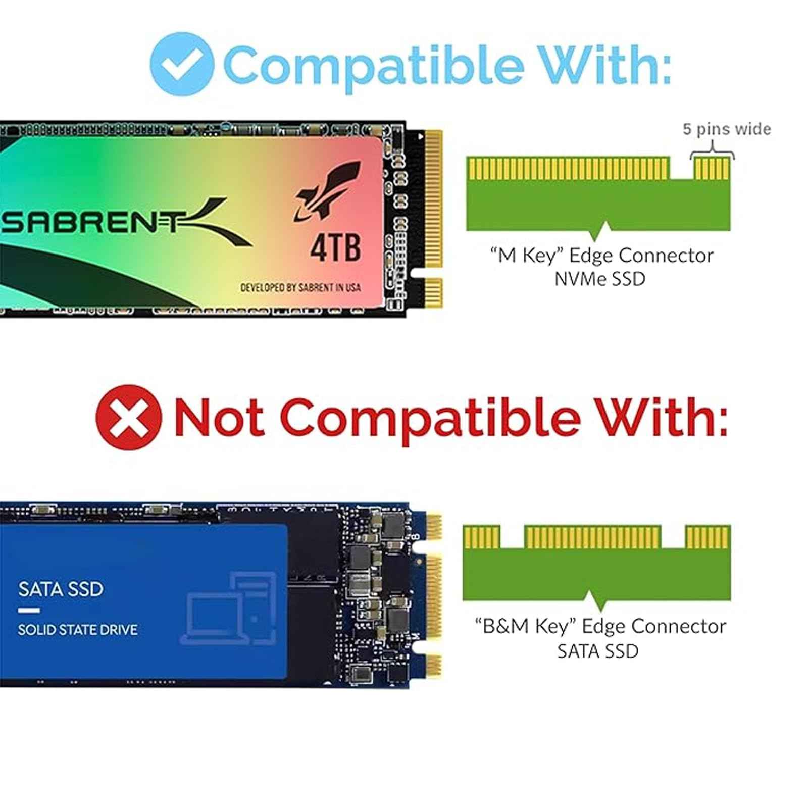WLGQ M.2 NVMe SSD to PCIe Adapter Card - Black, Supports 2230/2242/2260/2280 - WLGQHUB